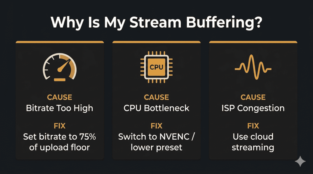 Raspberry Pi 4 set up as a dedicated 247 YouTube streaming server